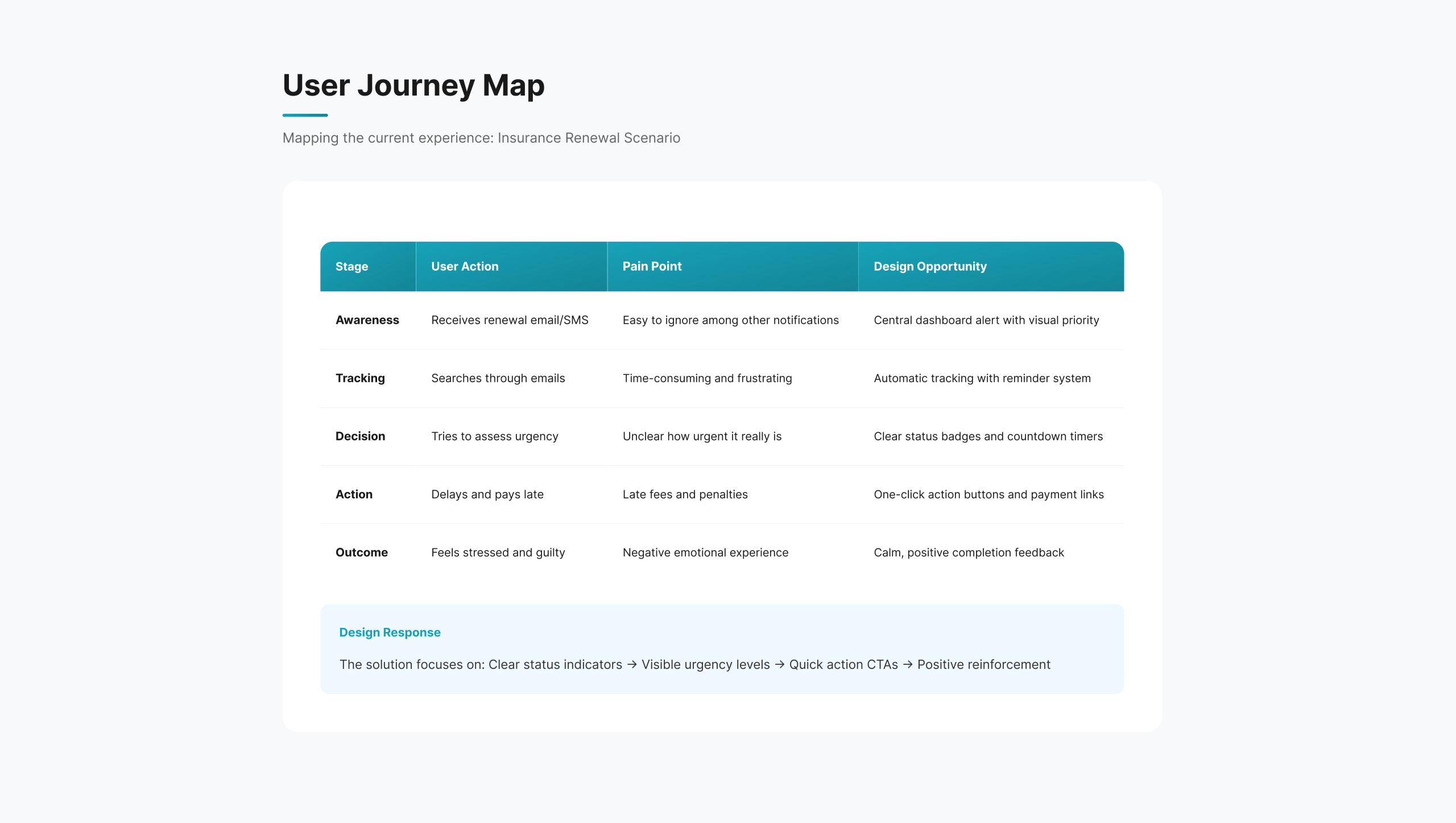 userjourney